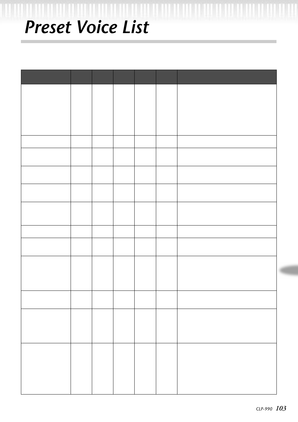 Preset voice list | Yamaha CLP-990M  EN User Manual | Page 103 / 111