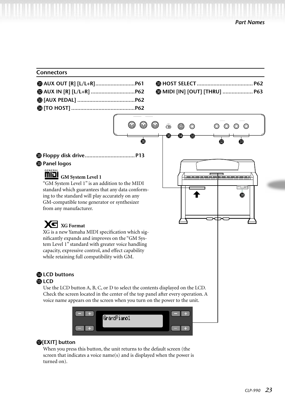 Connectors, Part names connectors d, Lcd buttons | Aux out [r] [l/l+r]..........................p61, Midi [in] [out] [thru] .................... p63 | Yamaha CLP-990M  EN User Manual | Page 23 / 111