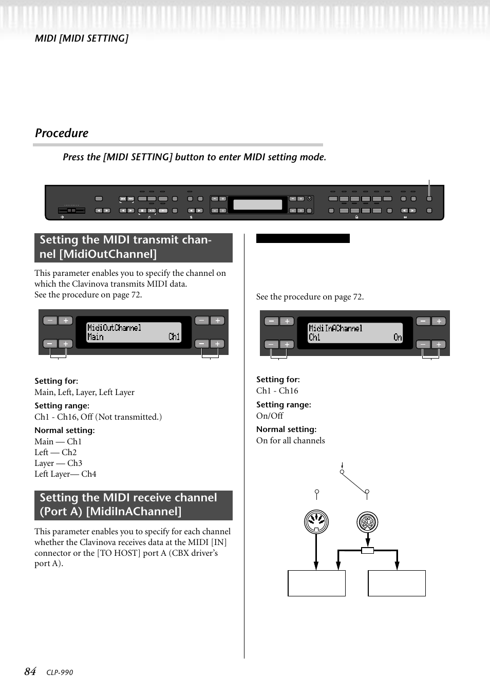 Setting the midi transmit channel [midioutchannel, Procedure, Midi [midi setting | Main, left, layer, left layer, Ch1 - ch16, off (not transmitted.), See the procedur e on page 72, Ch1 - ch16, On/off, On for all channels, Setting for | Yamaha CLP-990M  EN User Manual | Page 84 / 111