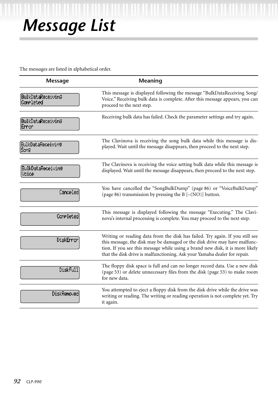 Message list | Yamaha CLP-990M  EN User Manual | Page 92 / 111