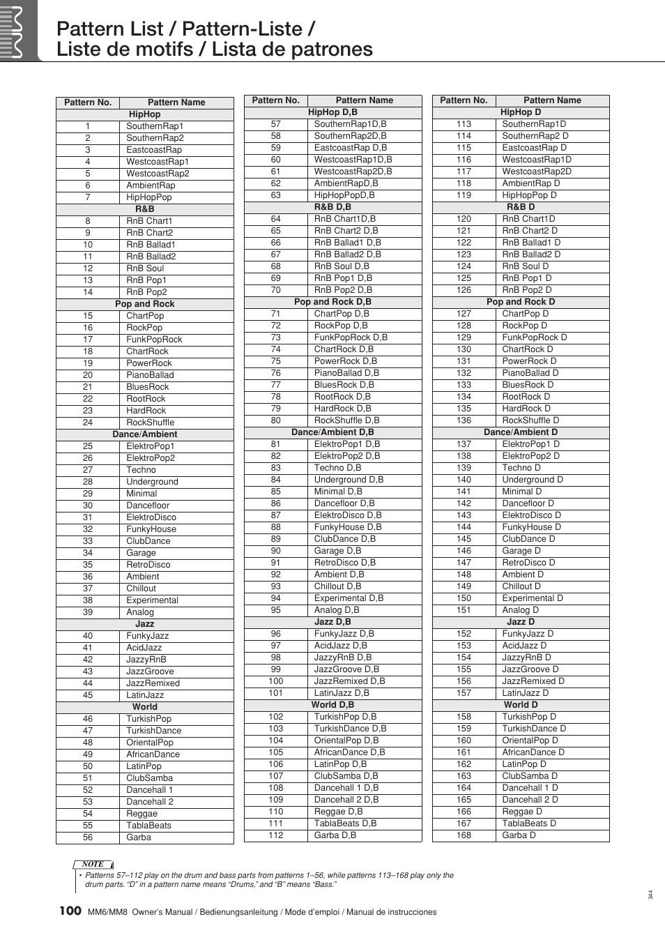 Yamaha MM8  EU User Manual | Page 100 / 116