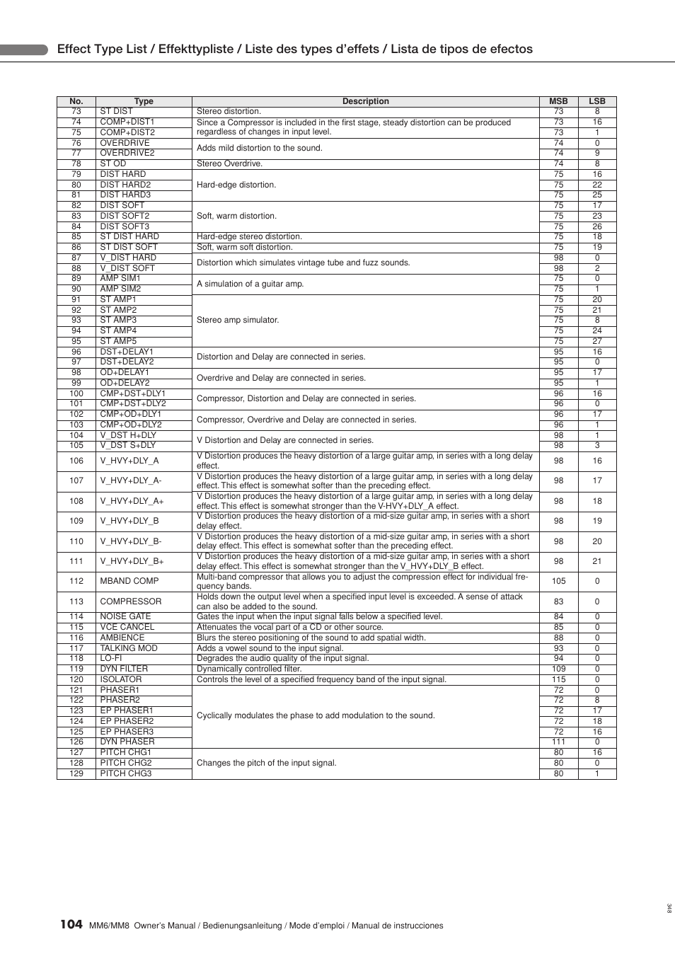 Yamaha MM8  EU User Manual | Page 104 / 116