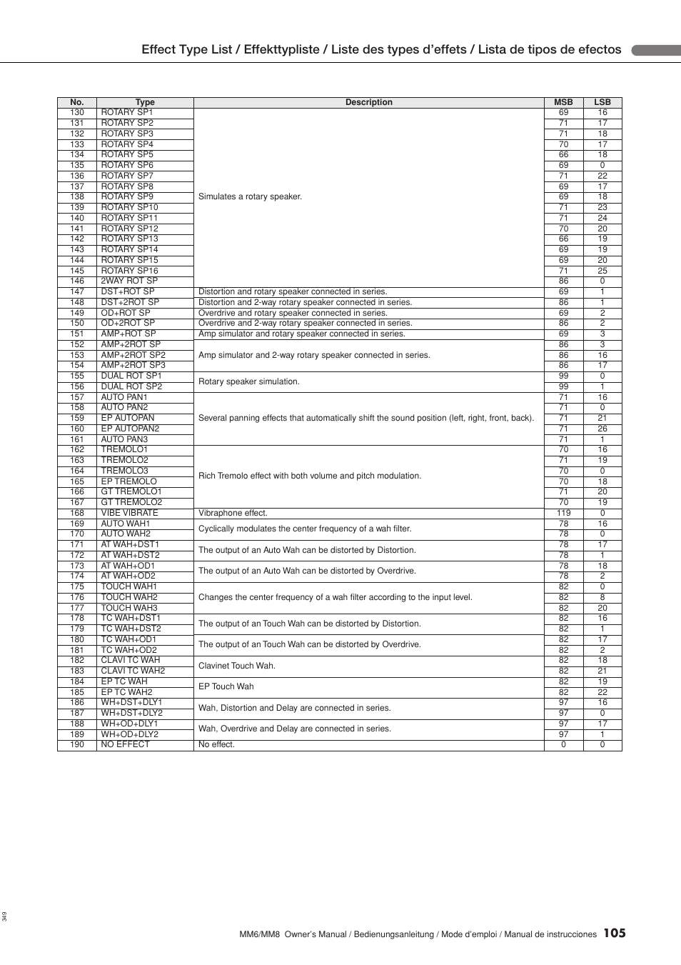 Yamaha MM8  EU User Manual | Page 105 / 116