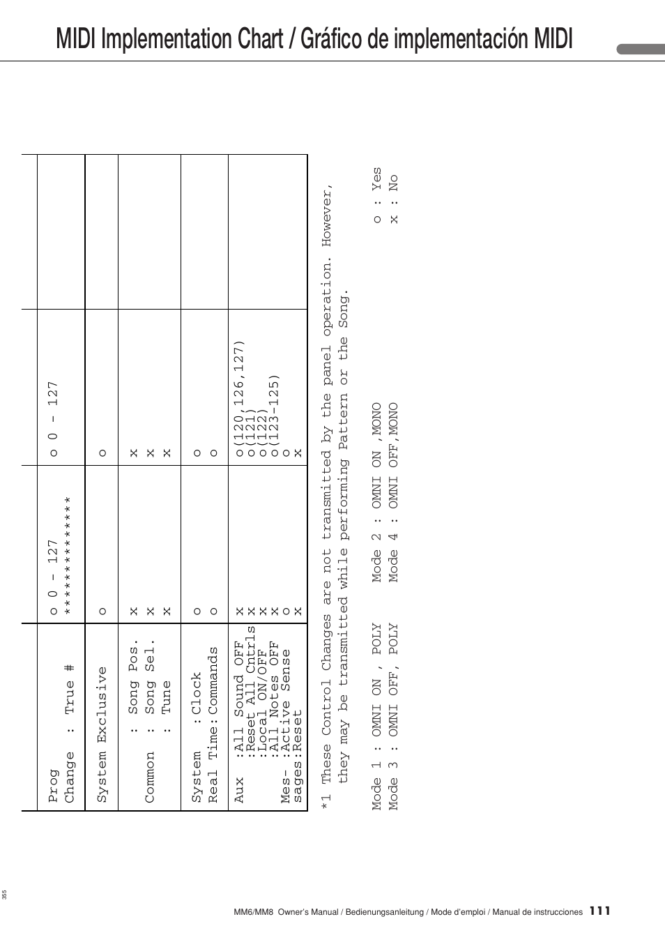 Yamaha MM8  EU User Manual | Page 111 / 116