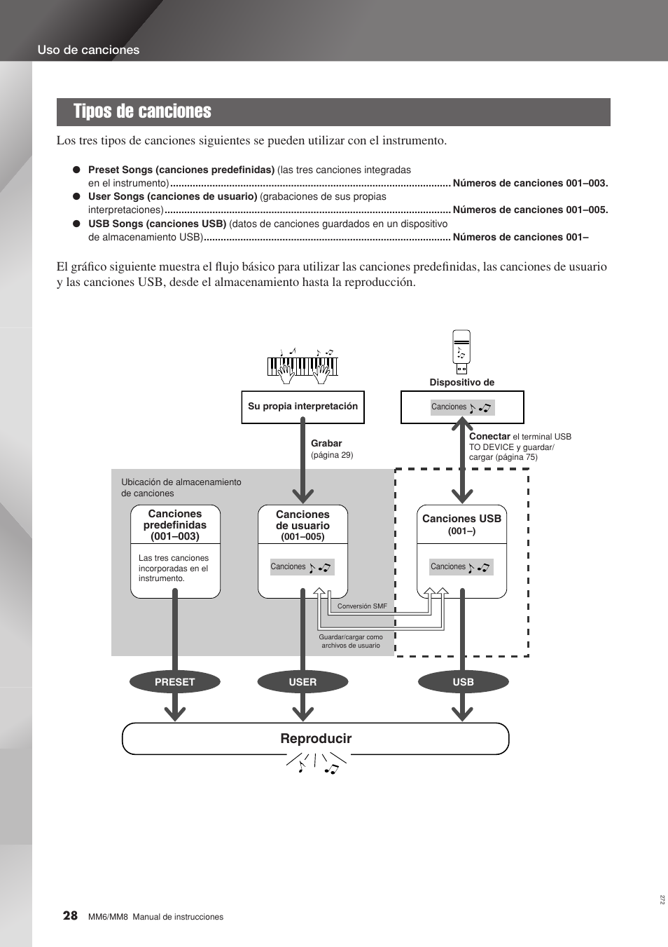 Tipos de canciones, Reproducir | Yamaha MM8  EU User Manual | Page 28 / 116