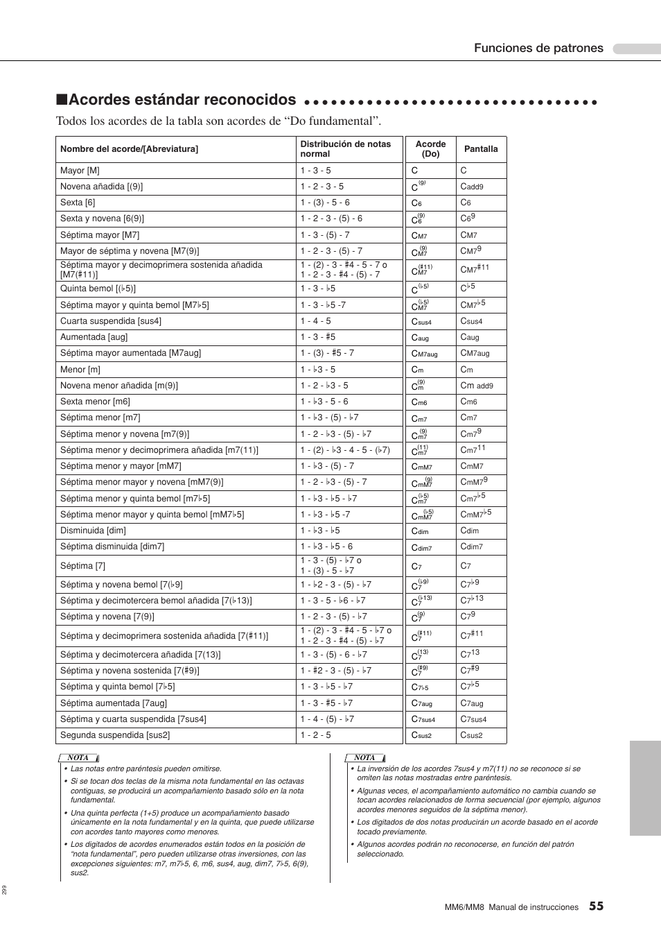 Acordes estándar reconocidos, Funciones de patrones | Yamaha MM8  EU User Manual | Page 55 / 116