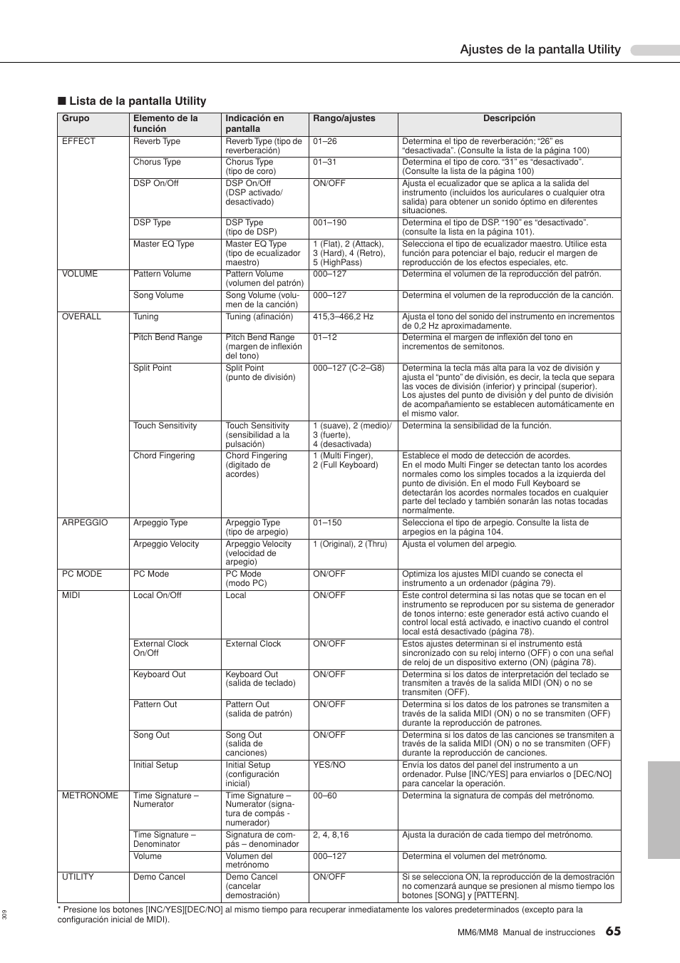 Lista de la pantalla utility, Gina 65, Ajustes de la pantalla utility | 65 ■ lista de la pantalla utility | Yamaha MM8  EU User Manual | Page 65 / 116