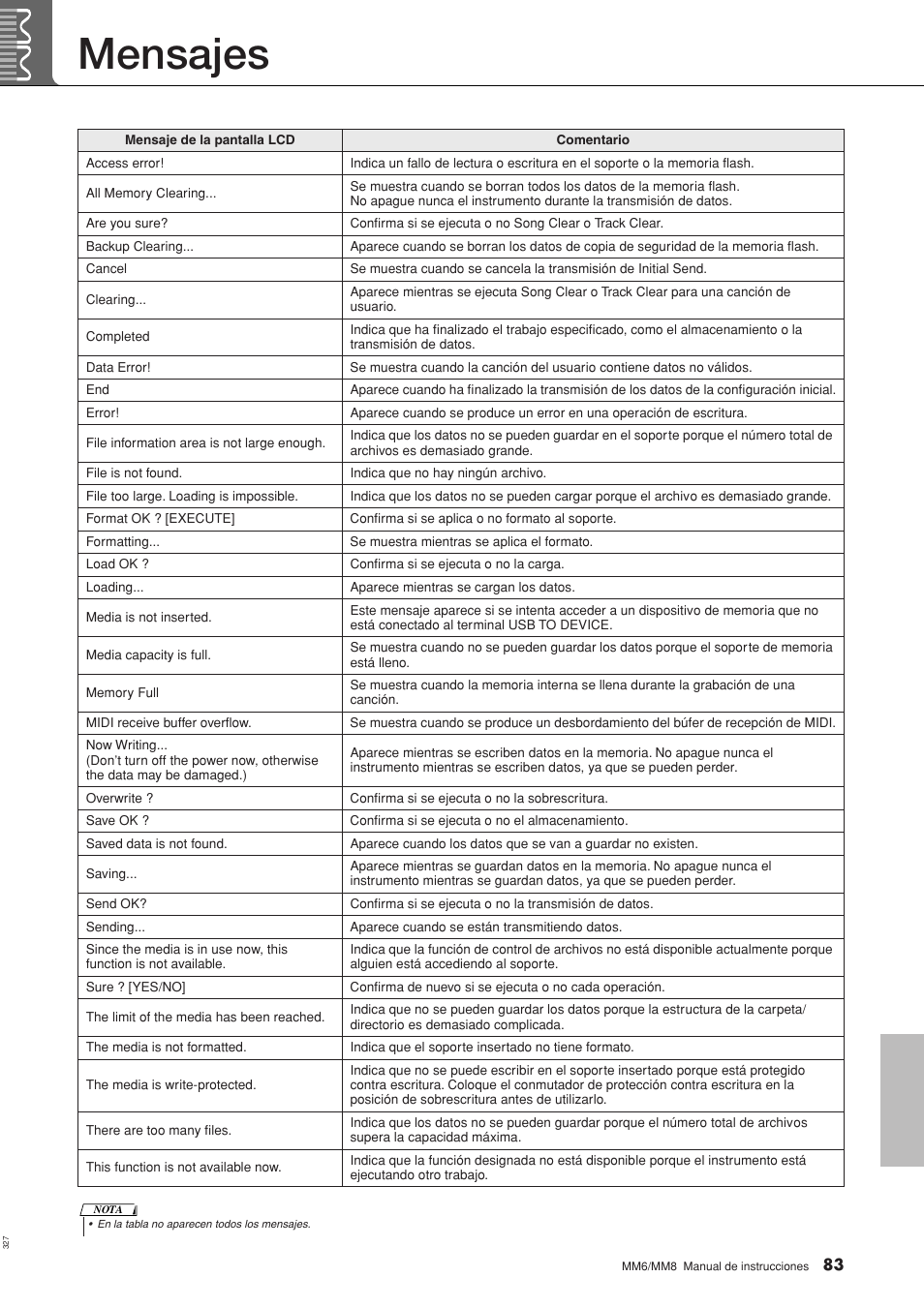 Mensajes, Consulte la sección “mensajes | Yamaha MM8  EU User Manual | Page 83 / 116