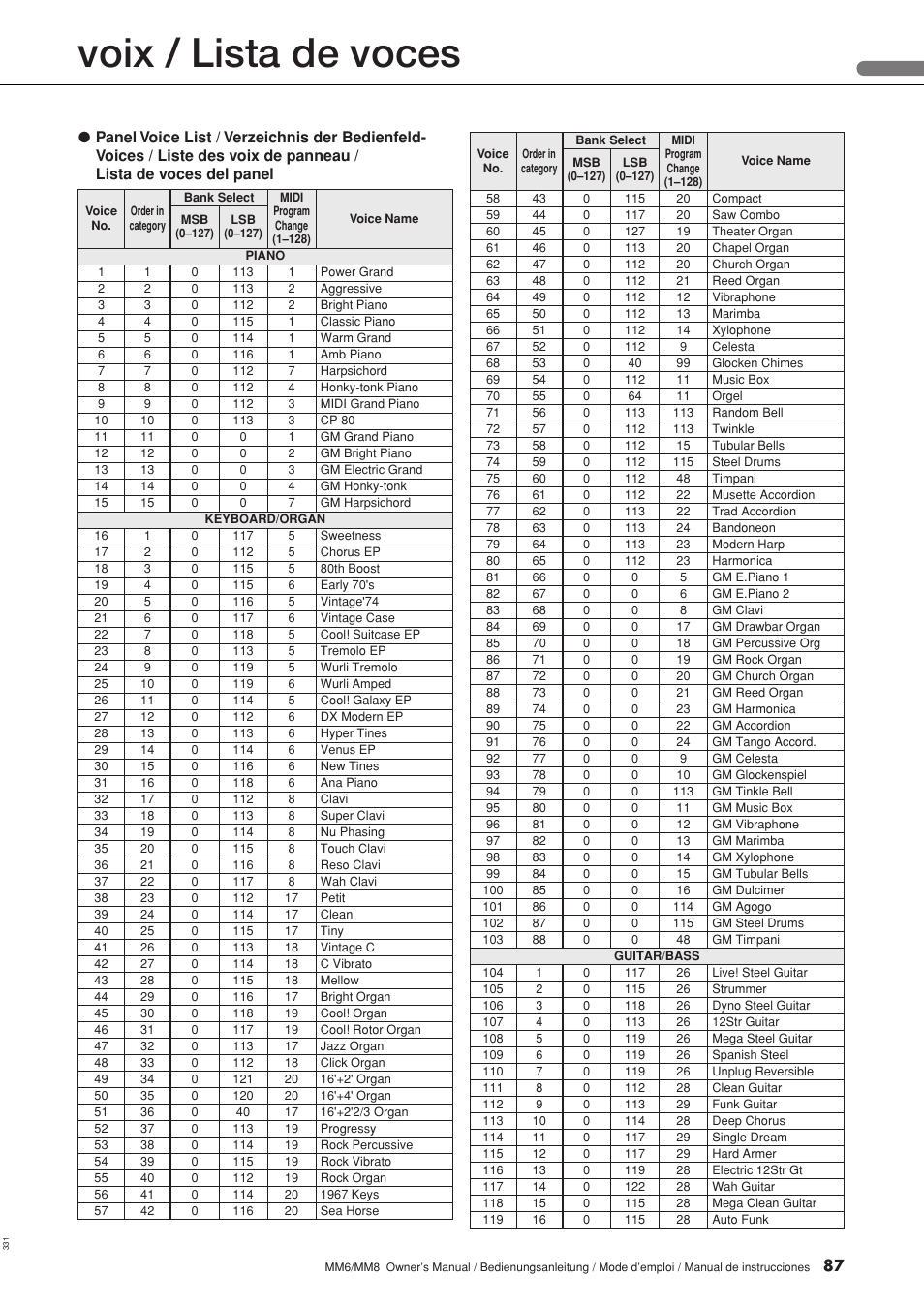 Voix / lista de voces | Yamaha MM8  EU User Manual | Page 87 / 116