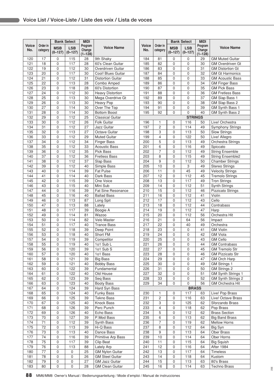 Yamaha MM8  EU User Manual | Page 88 / 116