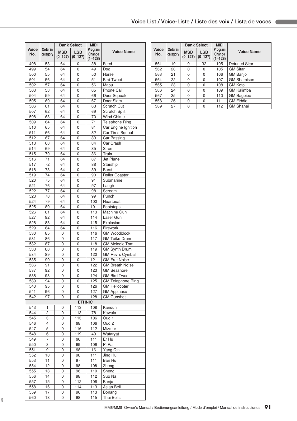 Yamaha MM8  EU User Manual | Page 91 / 116