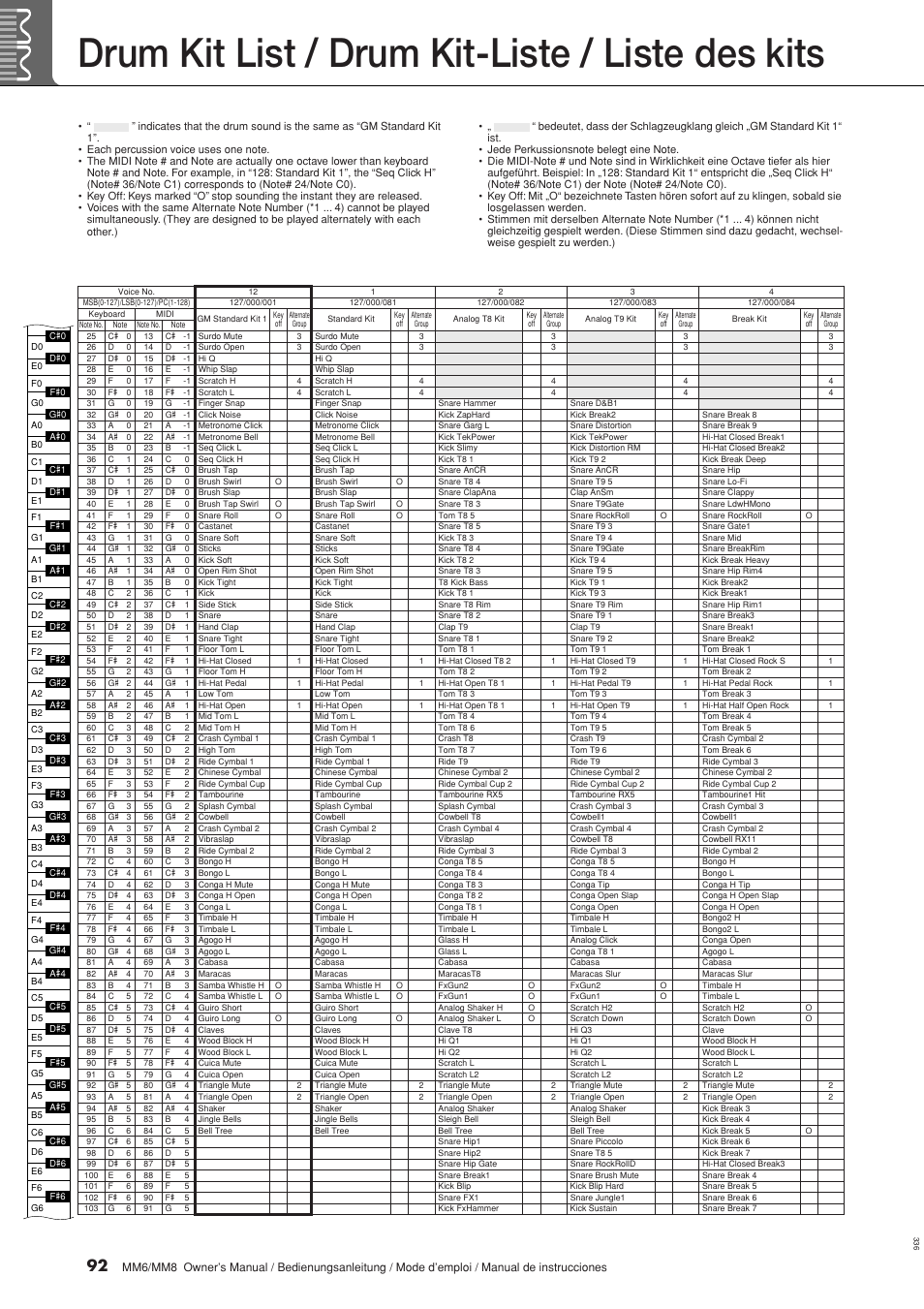 Drum kit list / drum kit-liste / liste des kits | Yamaha MM8  EU User Manual | Page 92 / 116