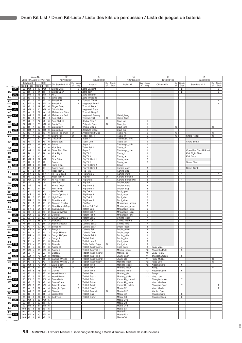 Yamaha MM8  EU User Manual | Page 94 / 116