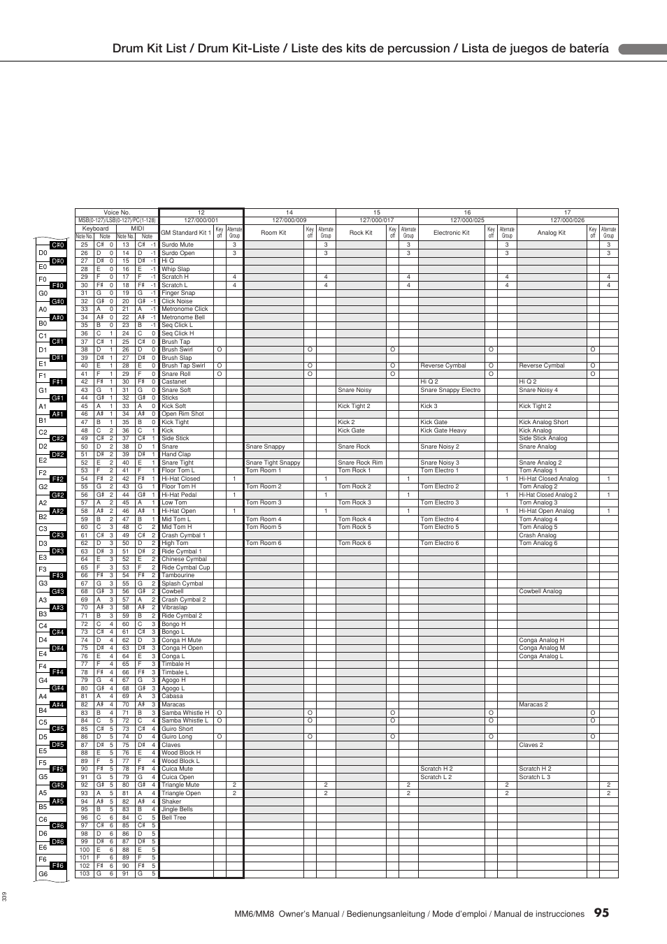 Yamaha MM8  EU User Manual | Page 95 / 116