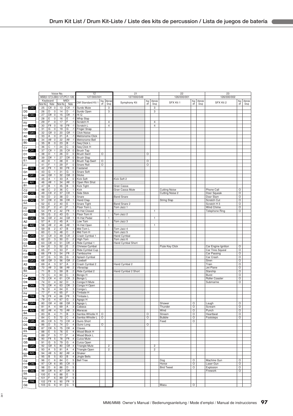 Yamaha MM8  EU User Manual | Page 97 / 116