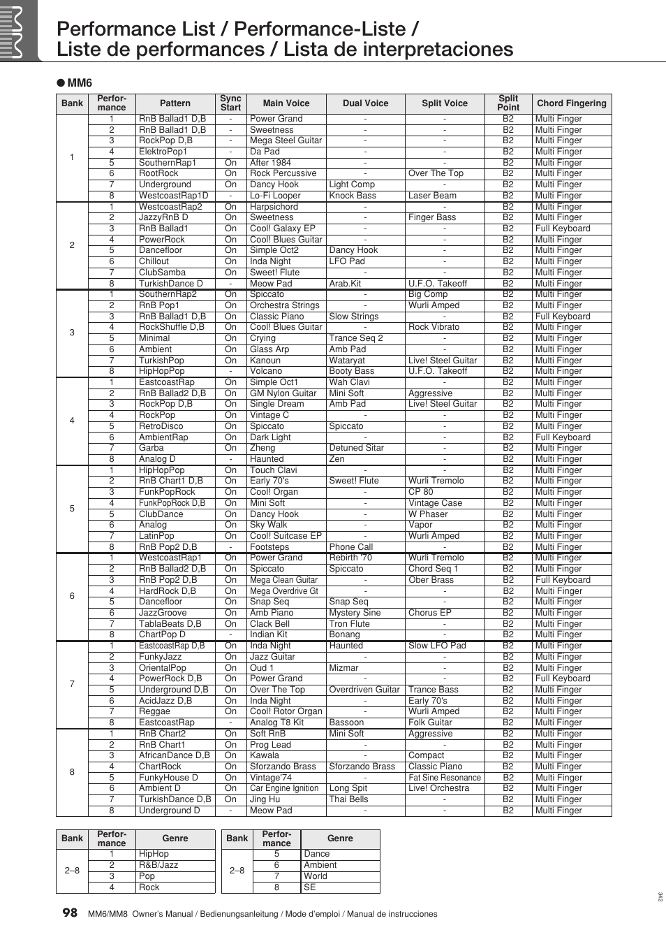 Yamaha MM8  EU User Manual | Page 98 / 116