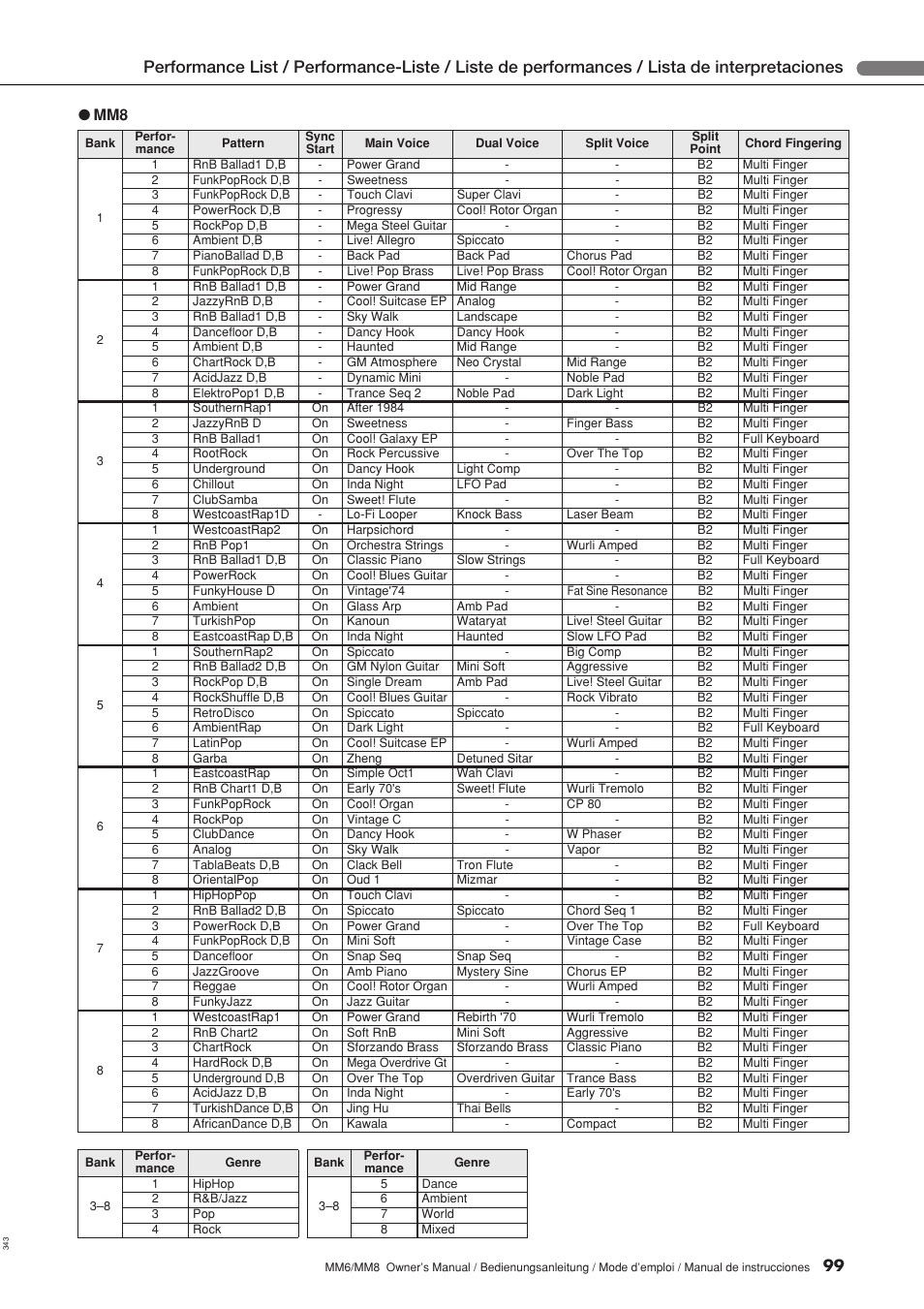 99 ● mm8 | Yamaha MM8  EU User Manual | Page 99 / 116