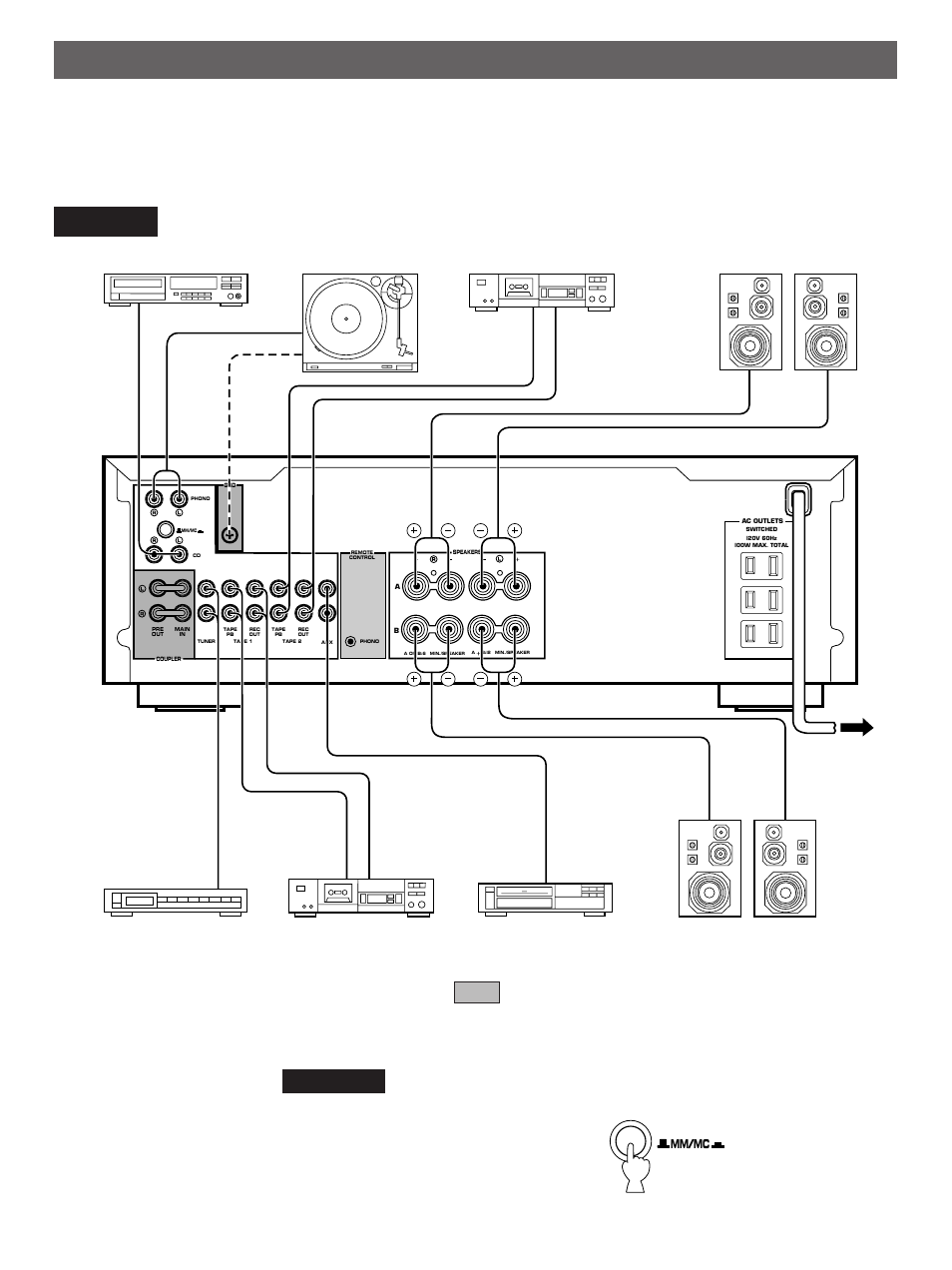 Connections, Ax-590, Phono (mm/mc) switch | Yamaha AX-490 User Manual | Page 4 / 15