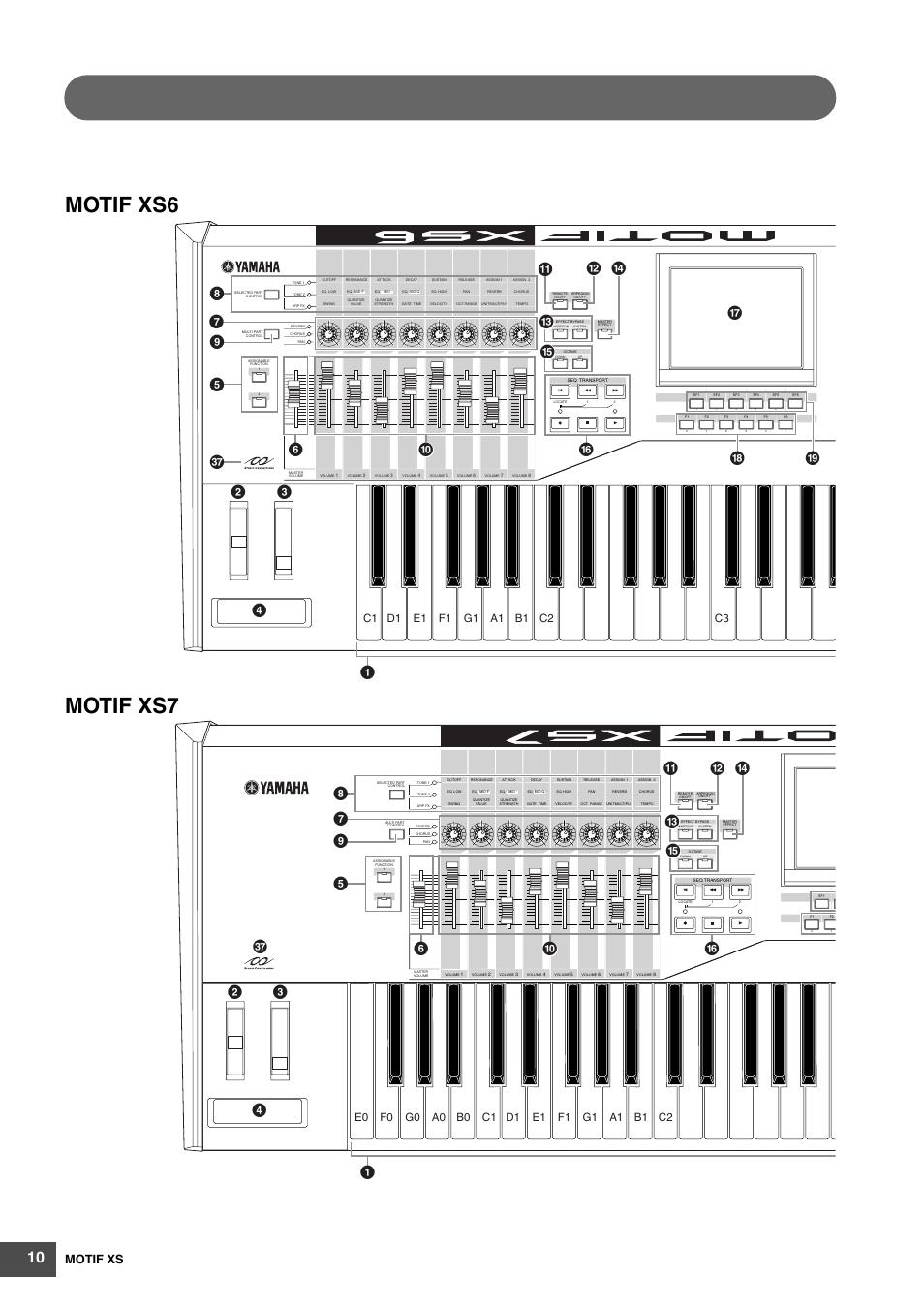 控制器与接口, Motif xs6 motif xs7, Motif xs | Yamaha MOTIF XS6 User Manual | Page 10 / 320