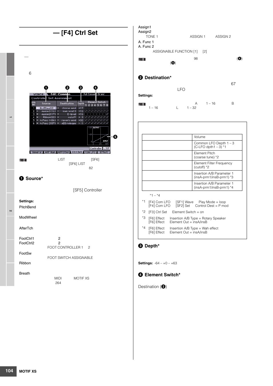 F4] ctrl set | Yamaha MOTIF XS6 User Manual | Page 104 / 320