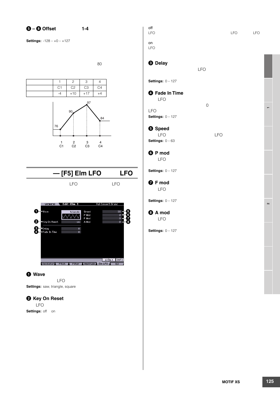 F5] elm lfo lfo | Yamaha MOTIF XS6 User Manual | Page 125 / 320
