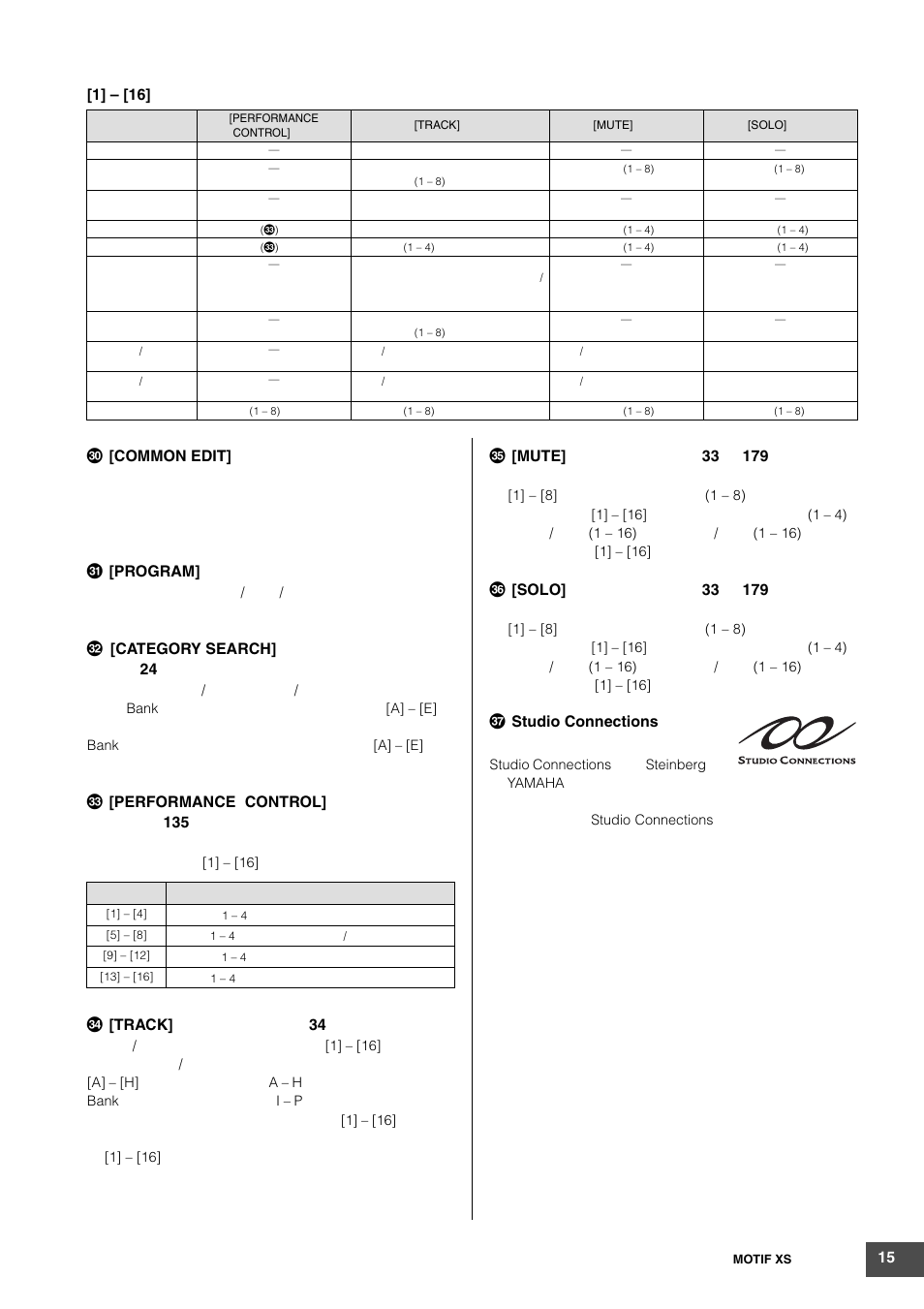 Yamaha MOTIF XS6 User Manual | Page 15 / 320