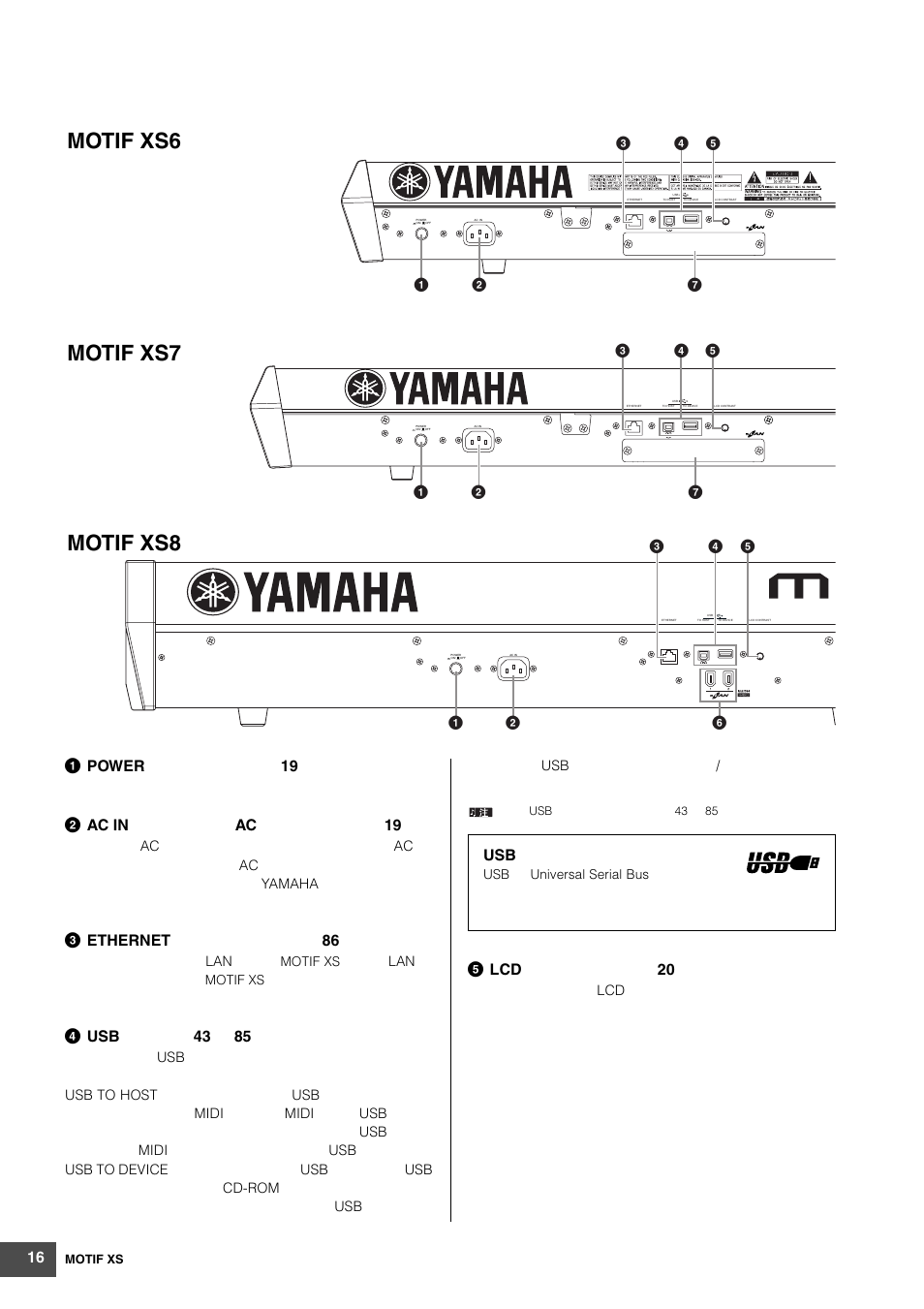 Motif xs6 motif xs7 motif xs8, 3ethernet 86, 5lcd 20 | Yamaha MOTIF XS6 User Manual | Page 16 / 320