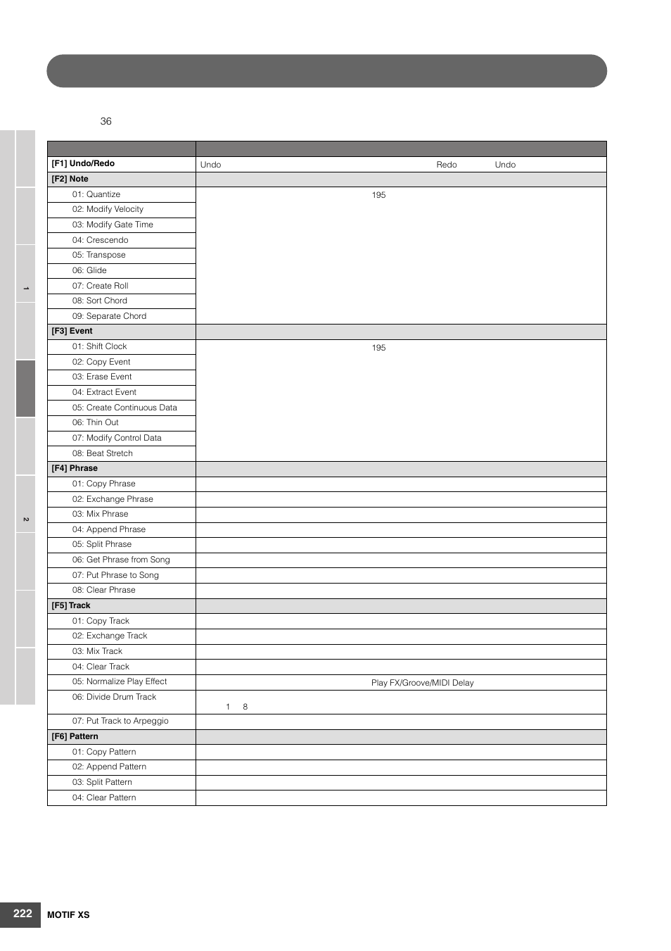 样板工作 | Yamaha MOTIF XS6 User Manual | Page 222 / 320