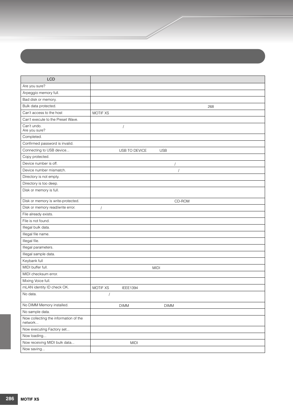 屏幕显示讯息 | Yamaha MOTIF XS6 User Manual | Page 286 / 320