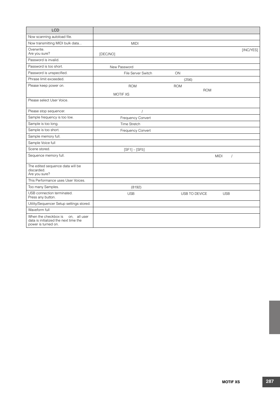 Yamaha MOTIF XS6 User Manual | Page 287 / 320