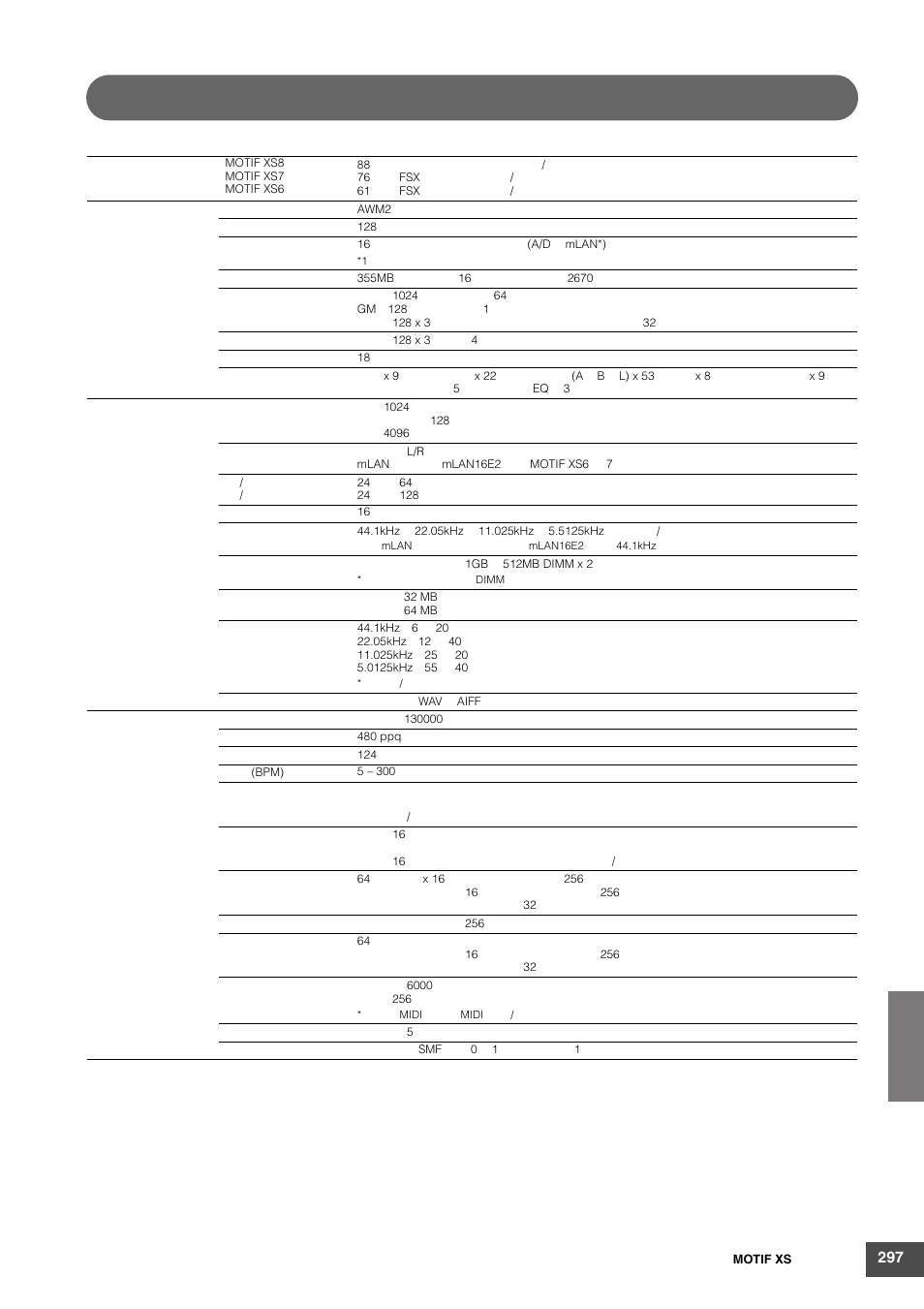 Yamaha MOTIF XS6 User Manual | Page 297 / 320