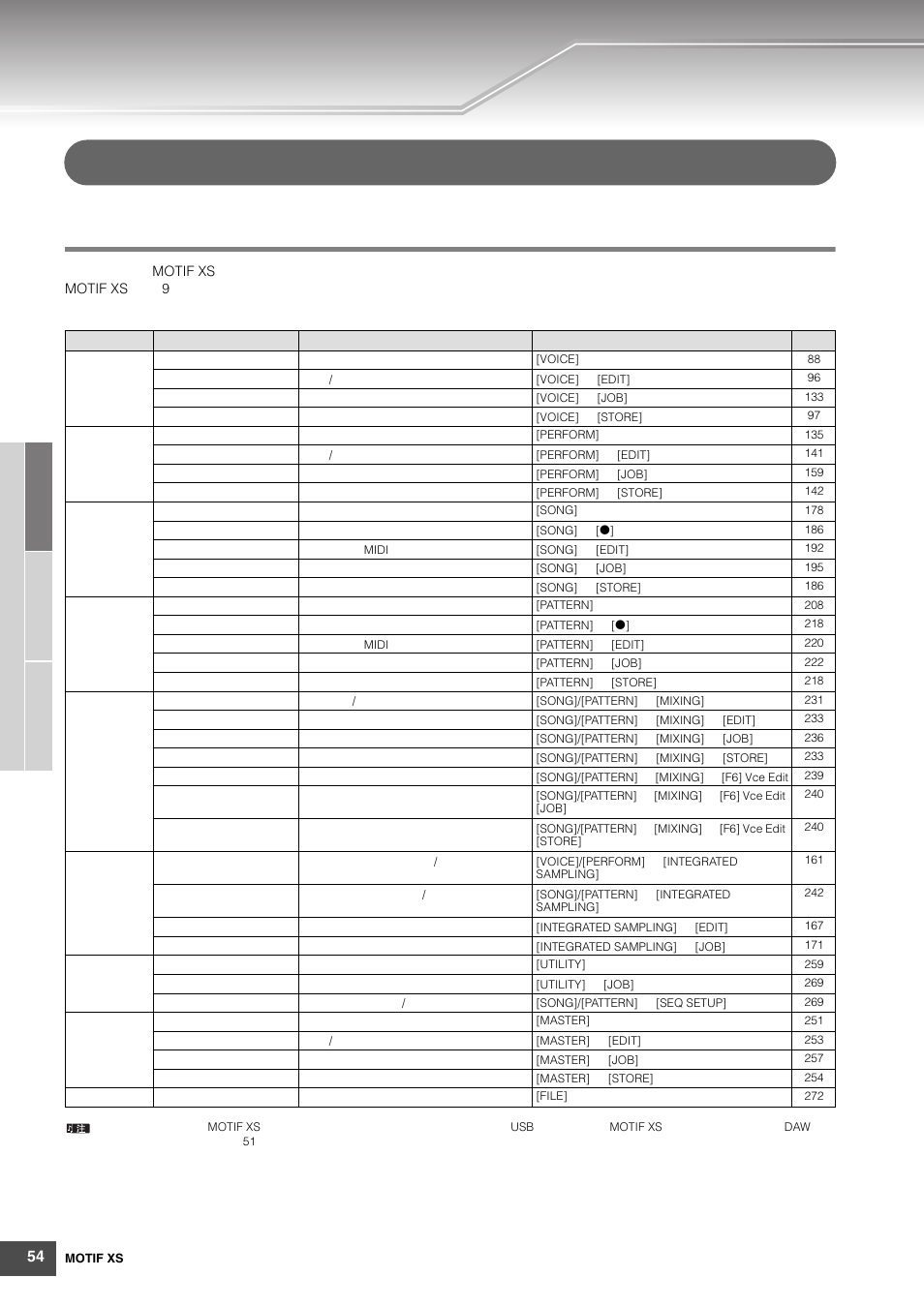 基础章节, 基本结构, 模式结构 | Yamaha MOTIF XS6 User Manual | Page 54 / 320