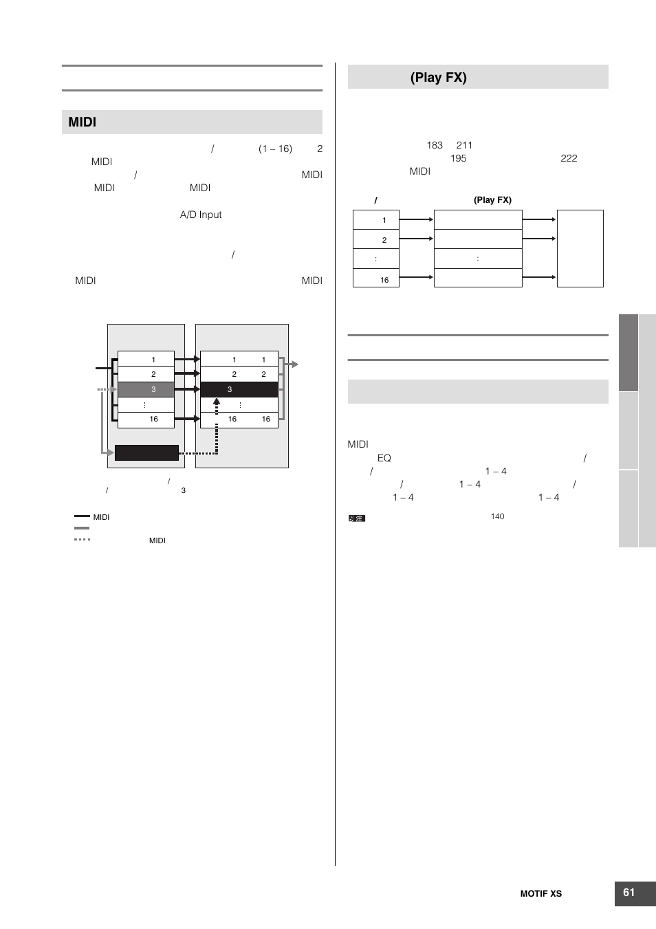 Midi, Play fx) | Yamaha MOTIF XS6 User Manual | Page 61 / 320