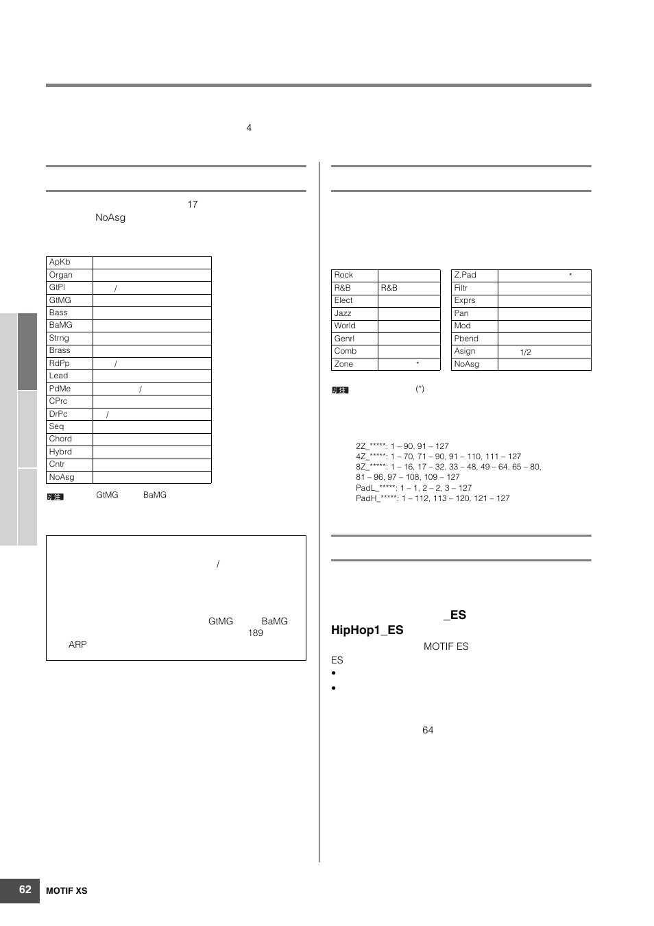 琶音模块, Es hiphop1_es | Yamaha MOTIF XS6 User Manual | Page 62 / 320