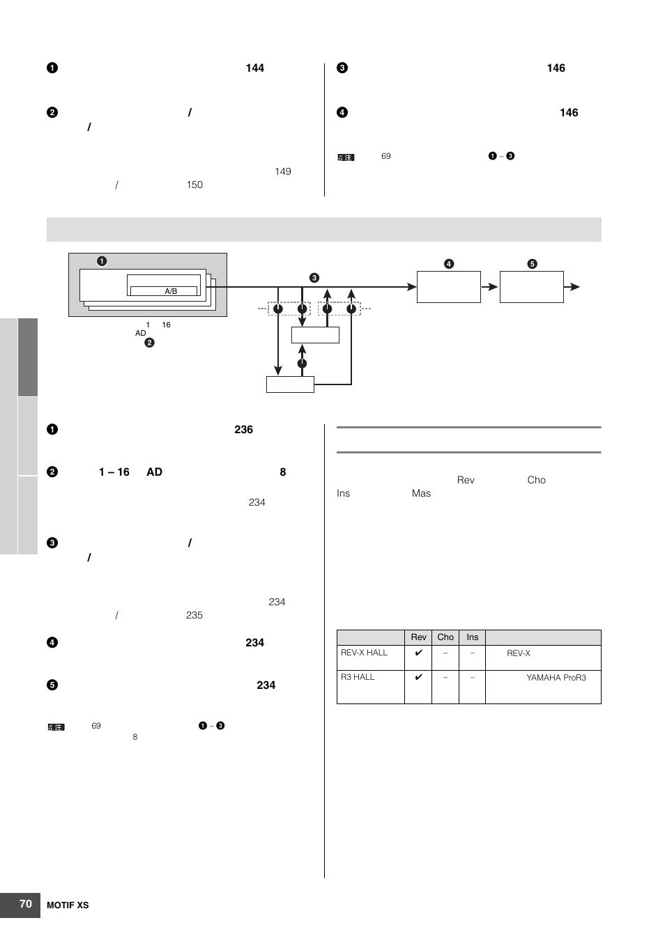 Yamaha MOTIF XS6 User Manual | Page 70 / 320