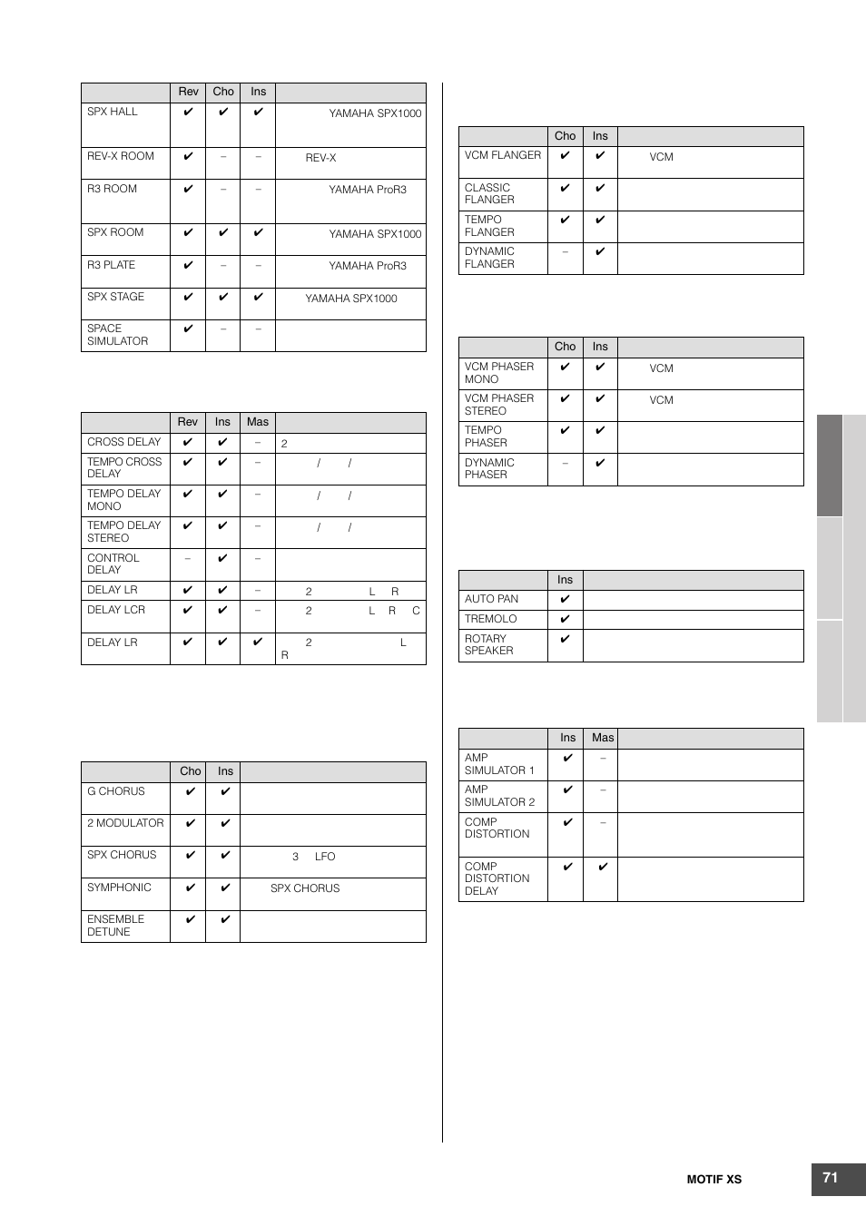 Yamaha MOTIF XS6 User Manual | Page 71 / 320