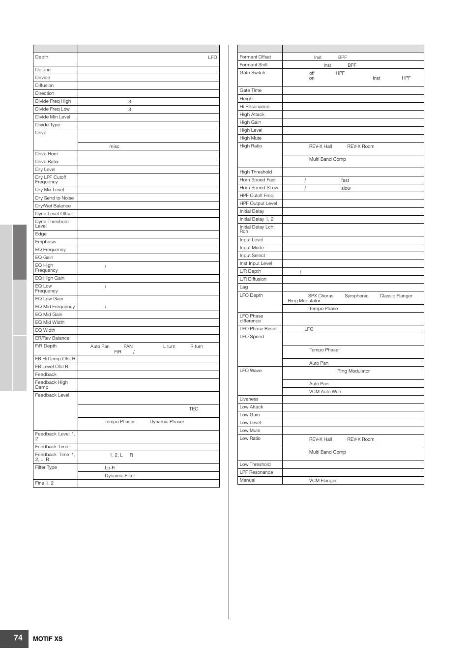 Yamaha MOTIF XS6 User Manual | Page 74 / 320