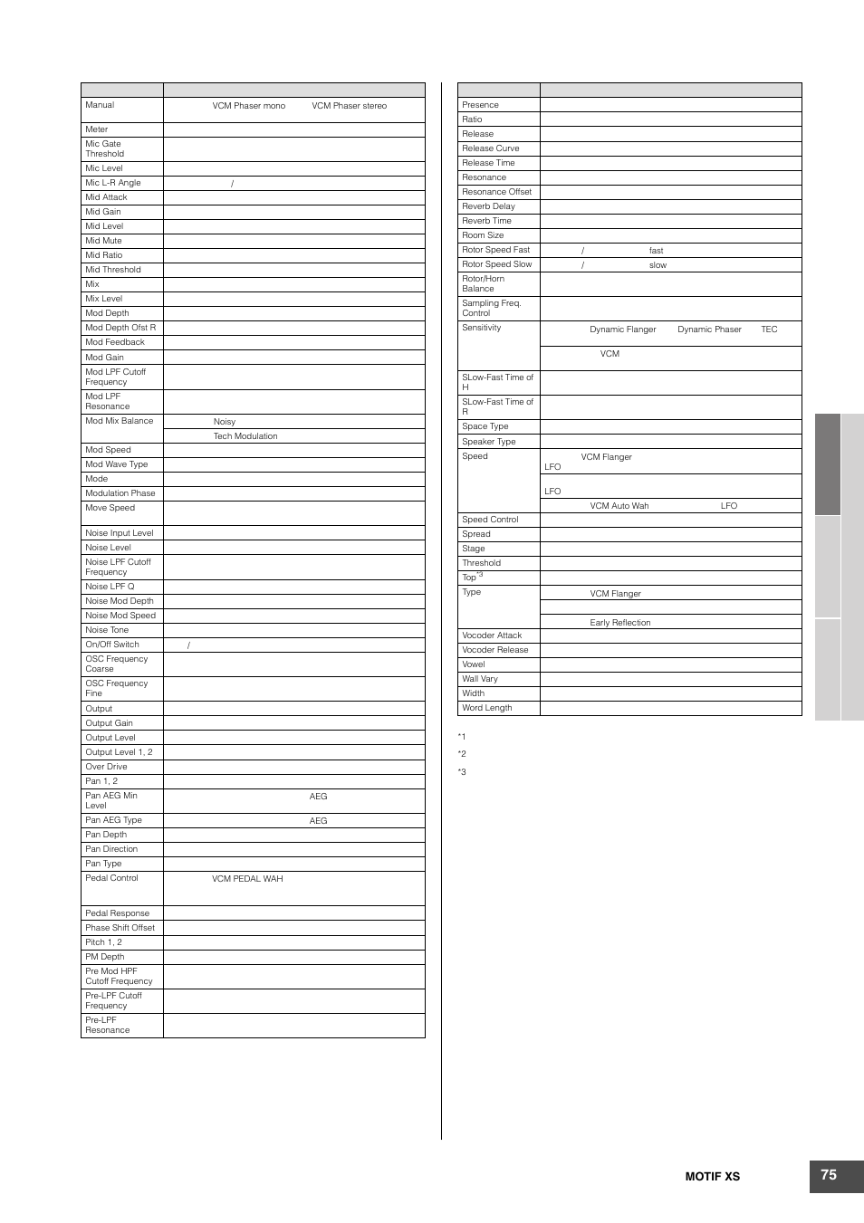 Yamaha MOTIF XS6 User Manual | Page 75 / 320