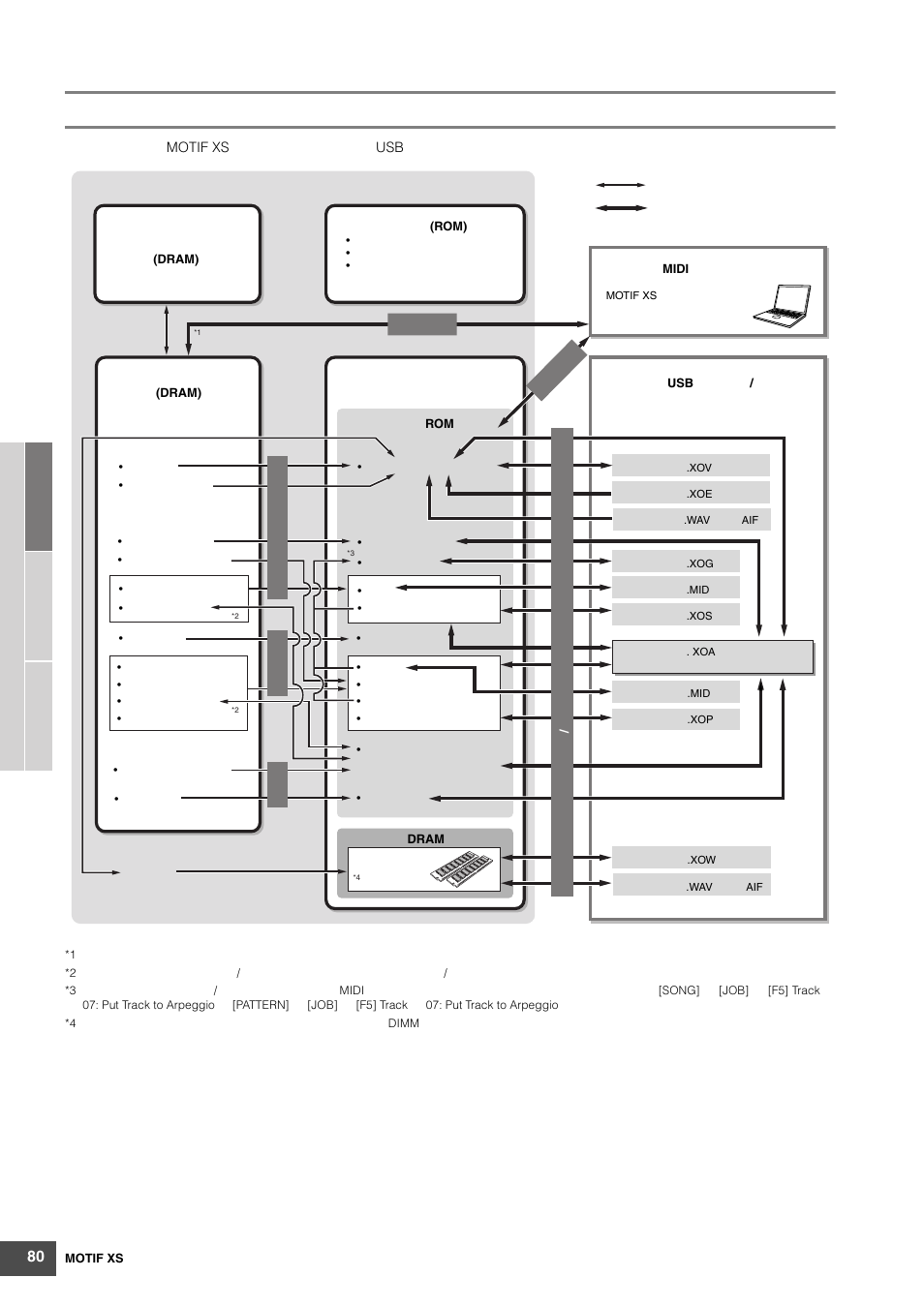 Yamaha MOTIF XS6 User Manual | Page 80 / 320