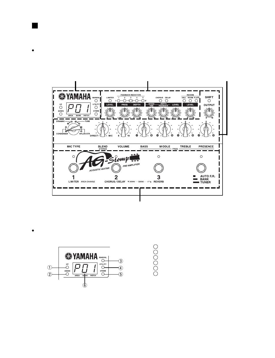 Panel layout, Top panel, Display & main section | Yamaha AG-STOMP GA 011589 User Manual | Page 5 / 45