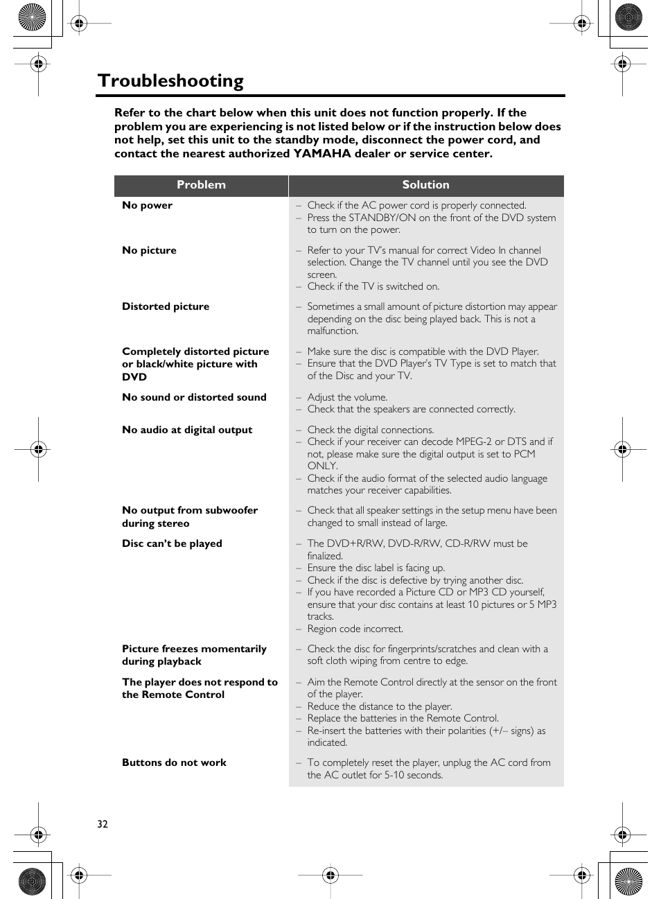 Troubleshooting | Yamaha DVD-C750 User Manual | Page 36 / 40