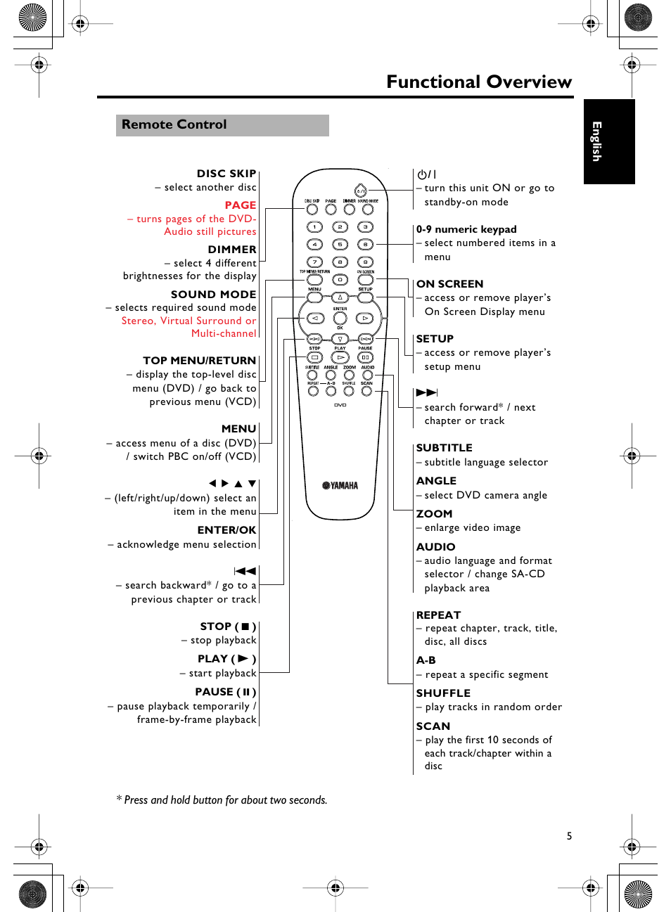 Functional overview, Remote control | Yamaha DVD-C750 User Manual | Page 9 / 40