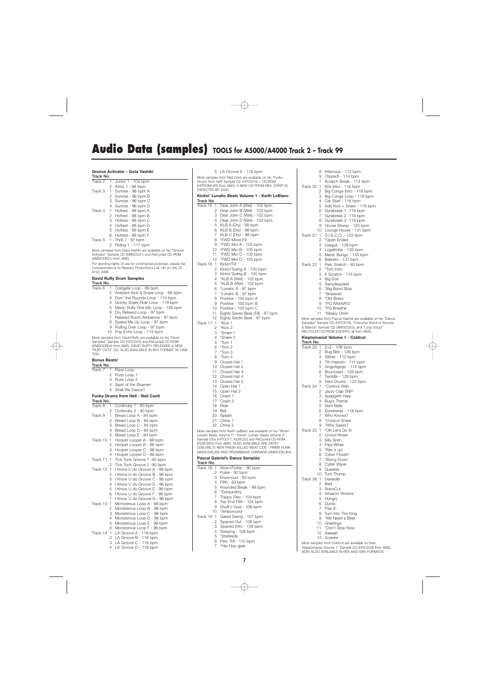 Audio data (samples) | Yamaha Floppy Disks A5000 User Manual | Page 17 / 24