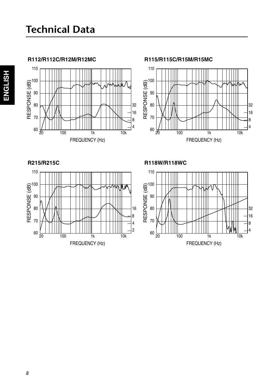 Technical data, English | Yamaha R112 User Manual | Page 8 / 9