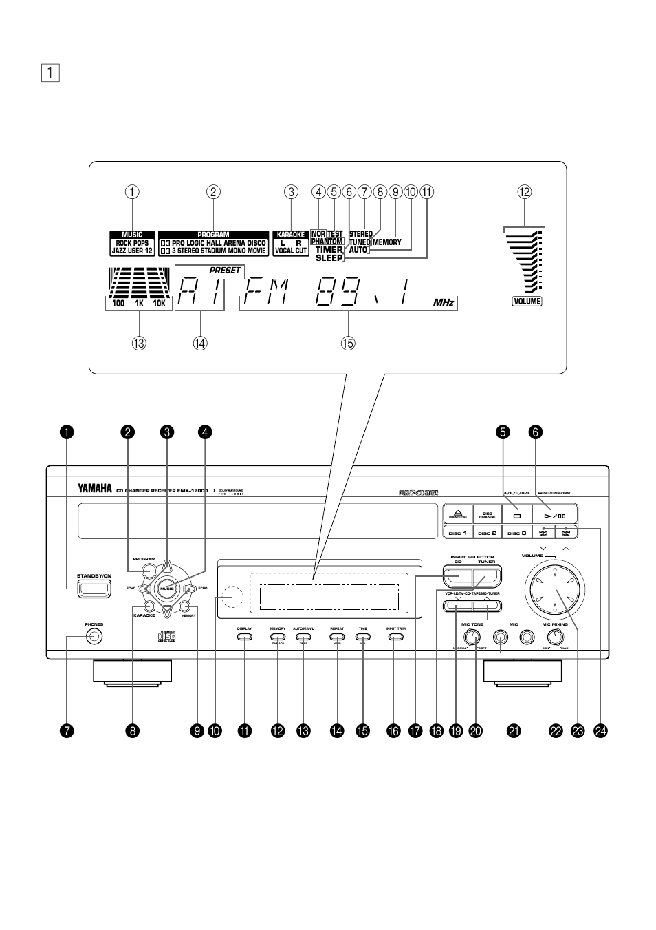 Yamaha EMX120CD User Manual | Page 3 / 53