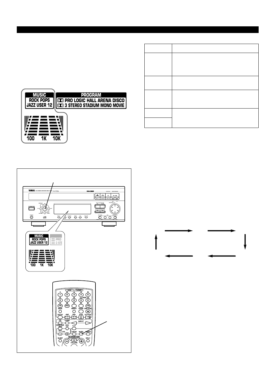 Using graphic equalizer, E-30, Rock pops jazz off user 1 user 2 | Preset graphic equalizer modes (music), Time adj timer hour min, Soft normal max min echo echo | Yamaha EMX120CD User Manual | Page 38 / 53