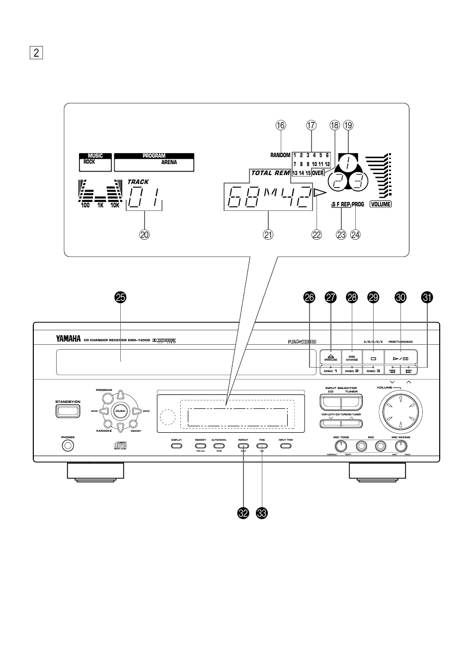 Yamaha EMX120CD User Manual | Page 4 / 53