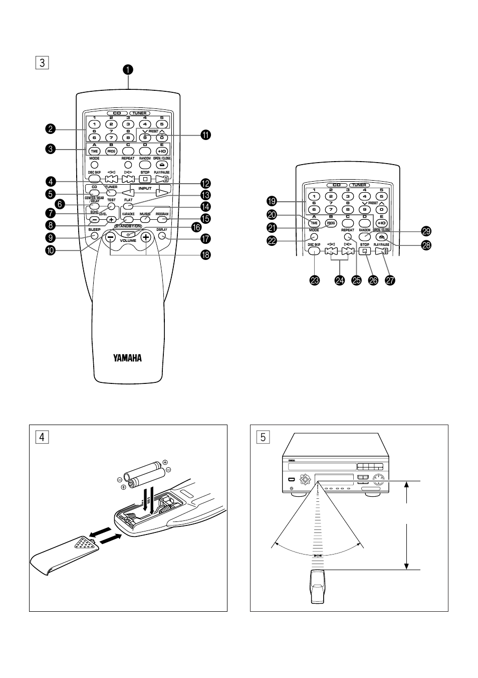 Yamaha EMX120CD User Manual | Page 5 / 53