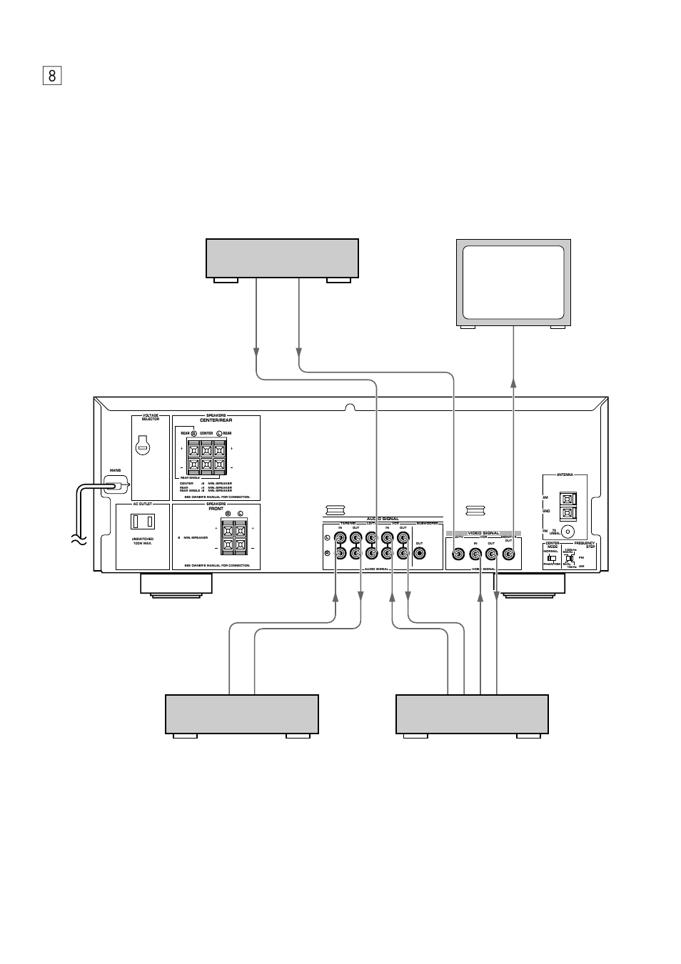 Yamaha EMX120CD User Manual | Page 8 / 53