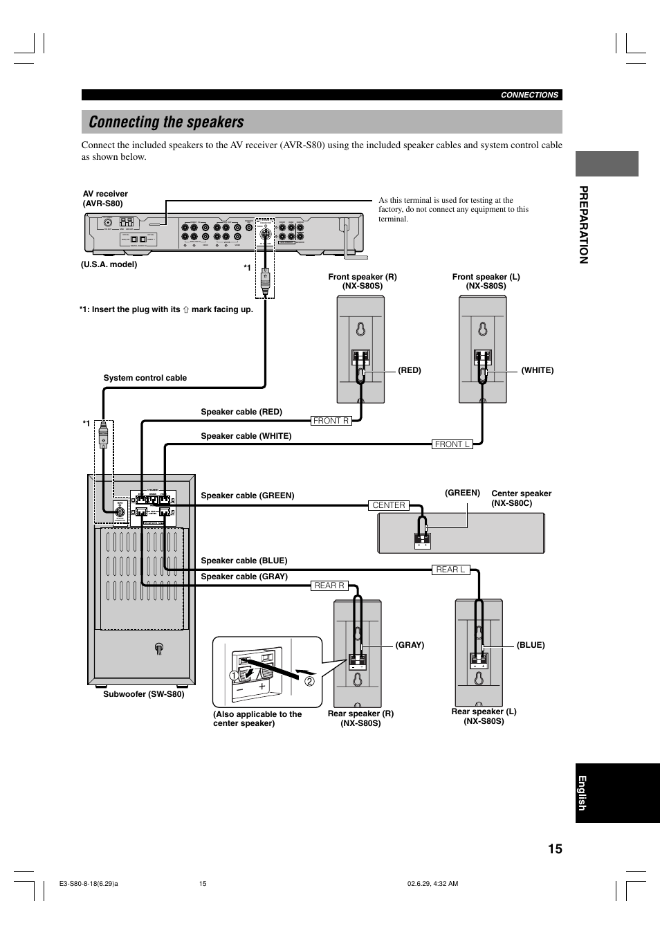 Connecting the speakers, Prep ara t ion, English | Yamaha AVX-S80 User Manual | Page 19 / 55